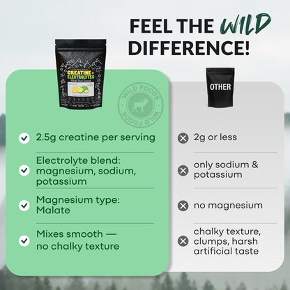 NEW! Creatine + Electrolytes, Delicious Dragonfruit For Performance &amp; Hydration