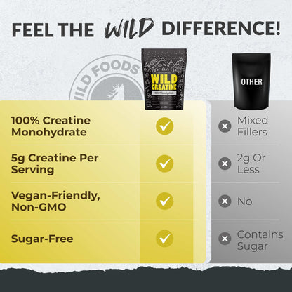NEW! Wild Creatine Monohydrate, 20 Servings – 100% Pure
