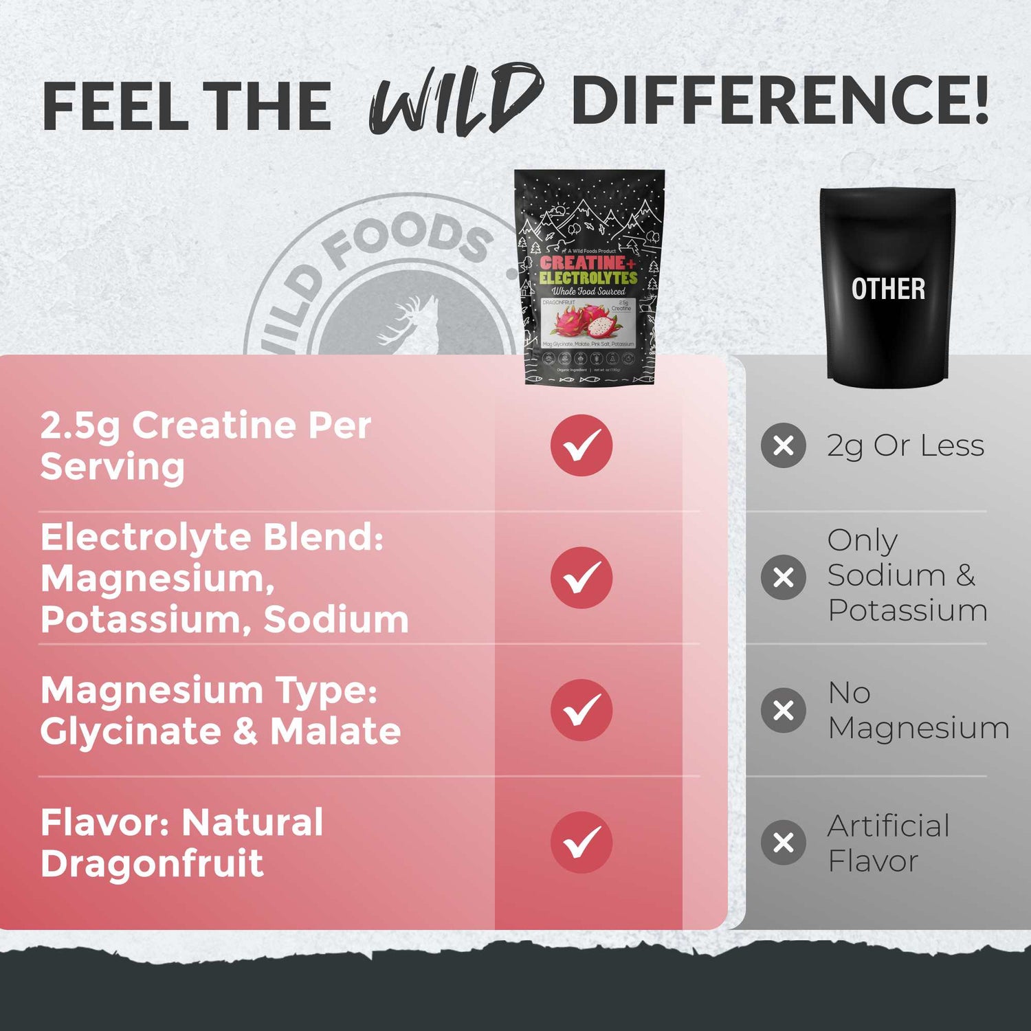 NEW! Creatine + Electrolytes, Delicious Dragonfruit For Performance &amp; Hydration