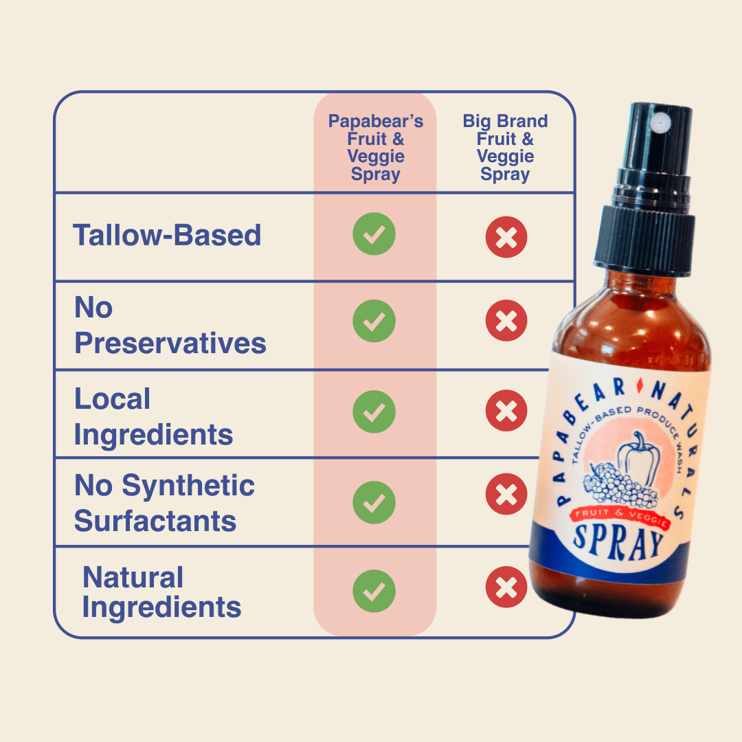 PapaBear Naturals Fruit &amp; Veggie Spray -  8 oz (2 Pack)