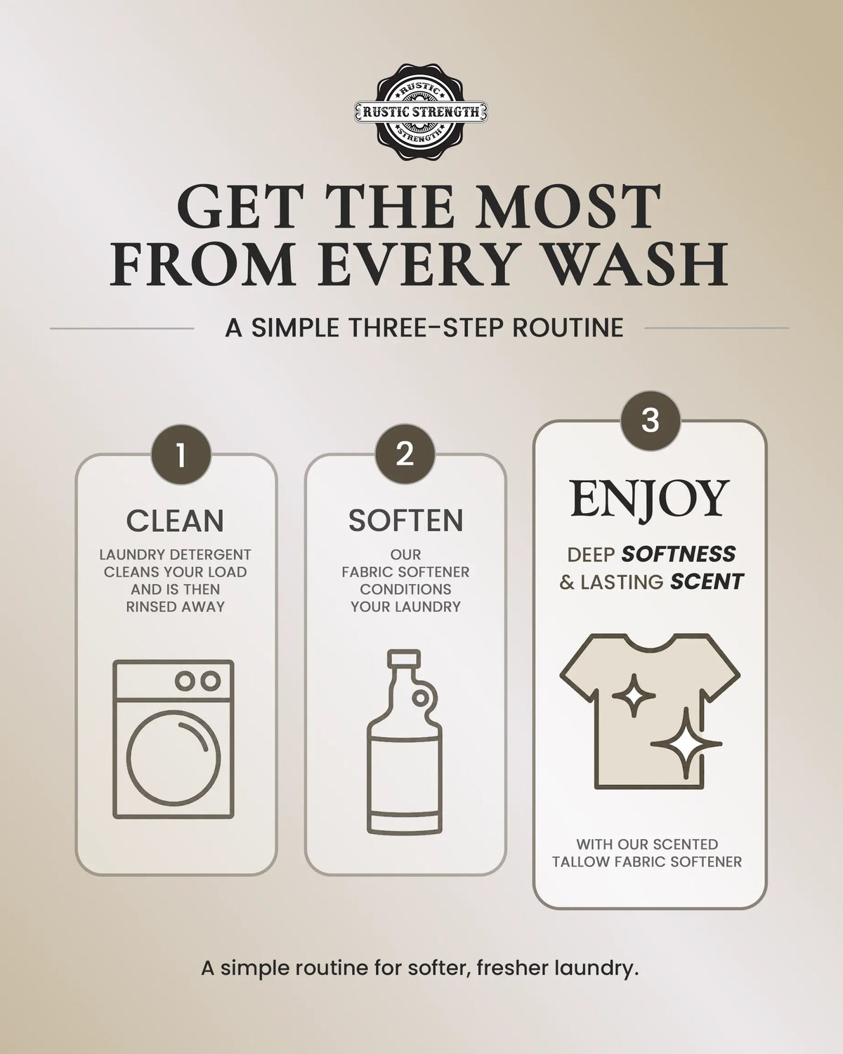 Tallow Fabric Softener | Lavender &amp; Lemon