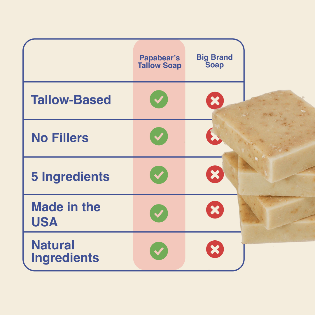PapaBear Naturals Unscented Papabear Grass-Fed Tallow Soap (2 Pack)
