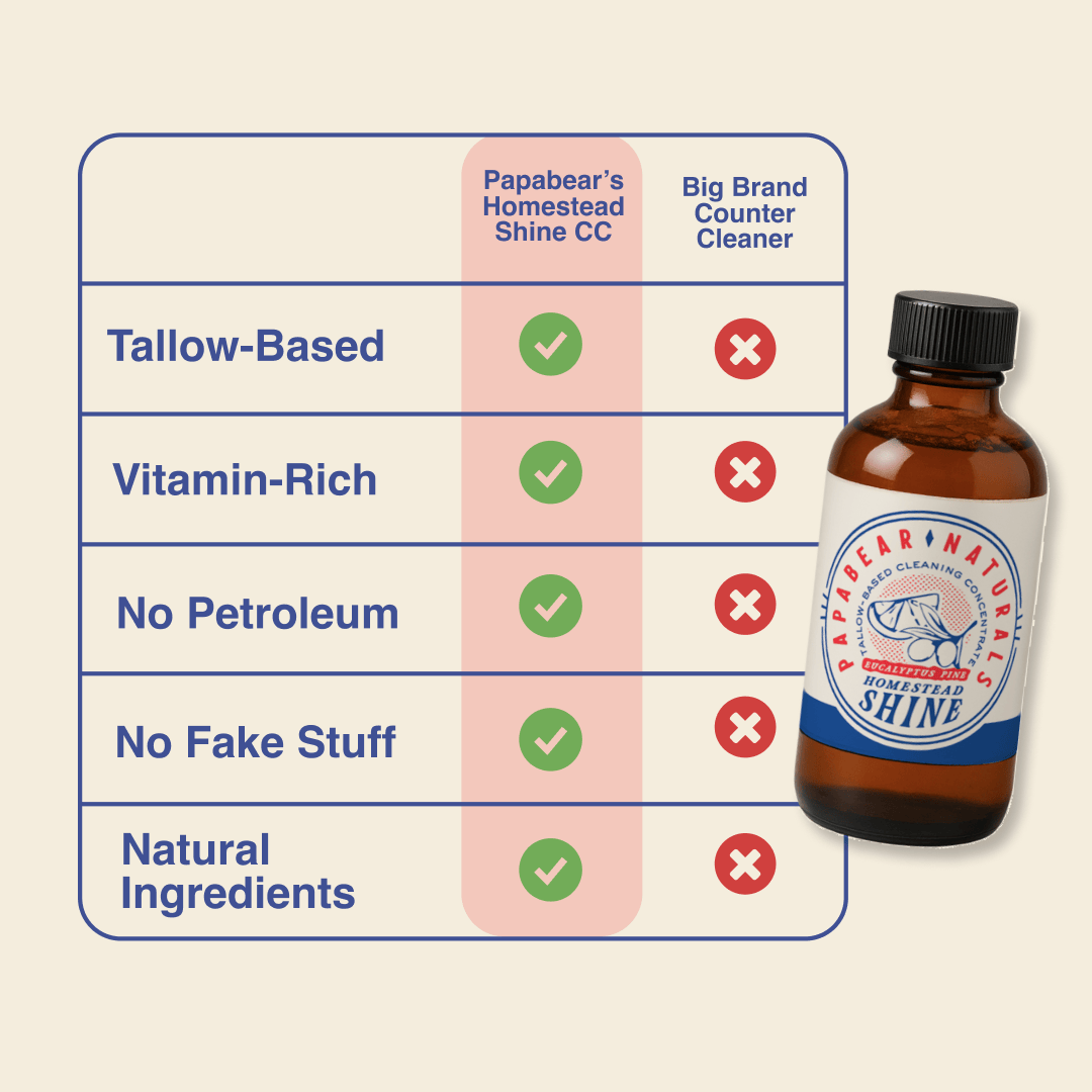 PapaBear Naturals Homestead Shine Cleaning Concentrate - 1 oz (3 Pack)