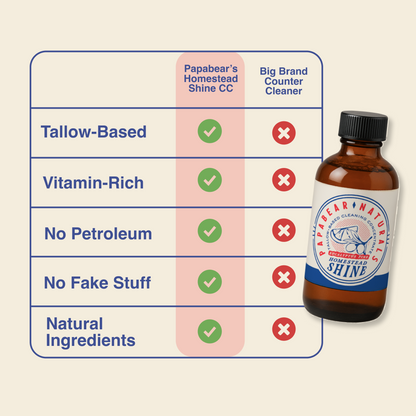 Homestead Shine Cleaning Concentrate - 1 oz (3 Pack)