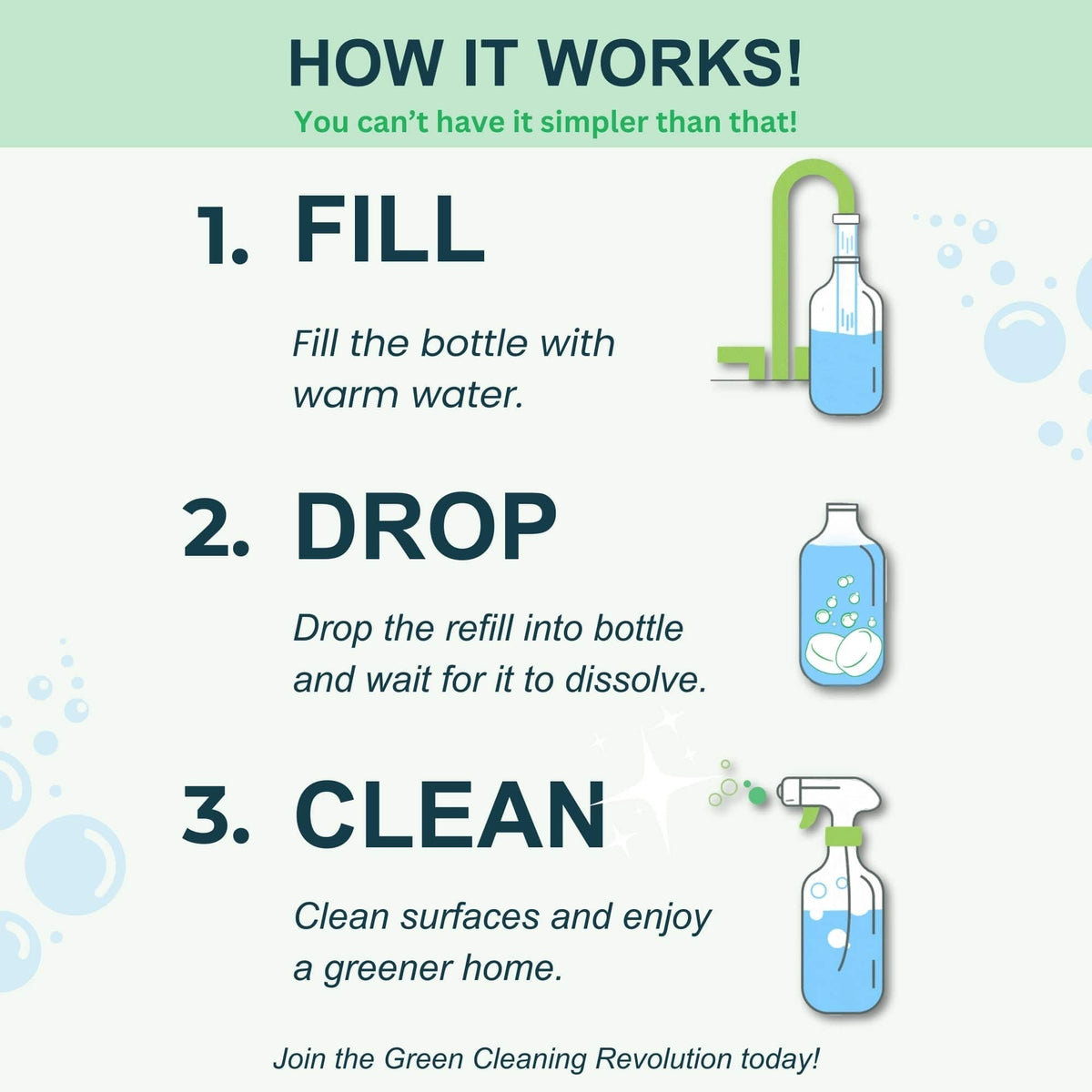 Green Llama Single Kit All-Purpose Cleaner All-Purpose Spray Glass Bottle Cleaning Kit - Fragrance Free