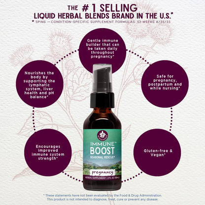 Immune Boost, Seasonal Rescue for Pregnancy