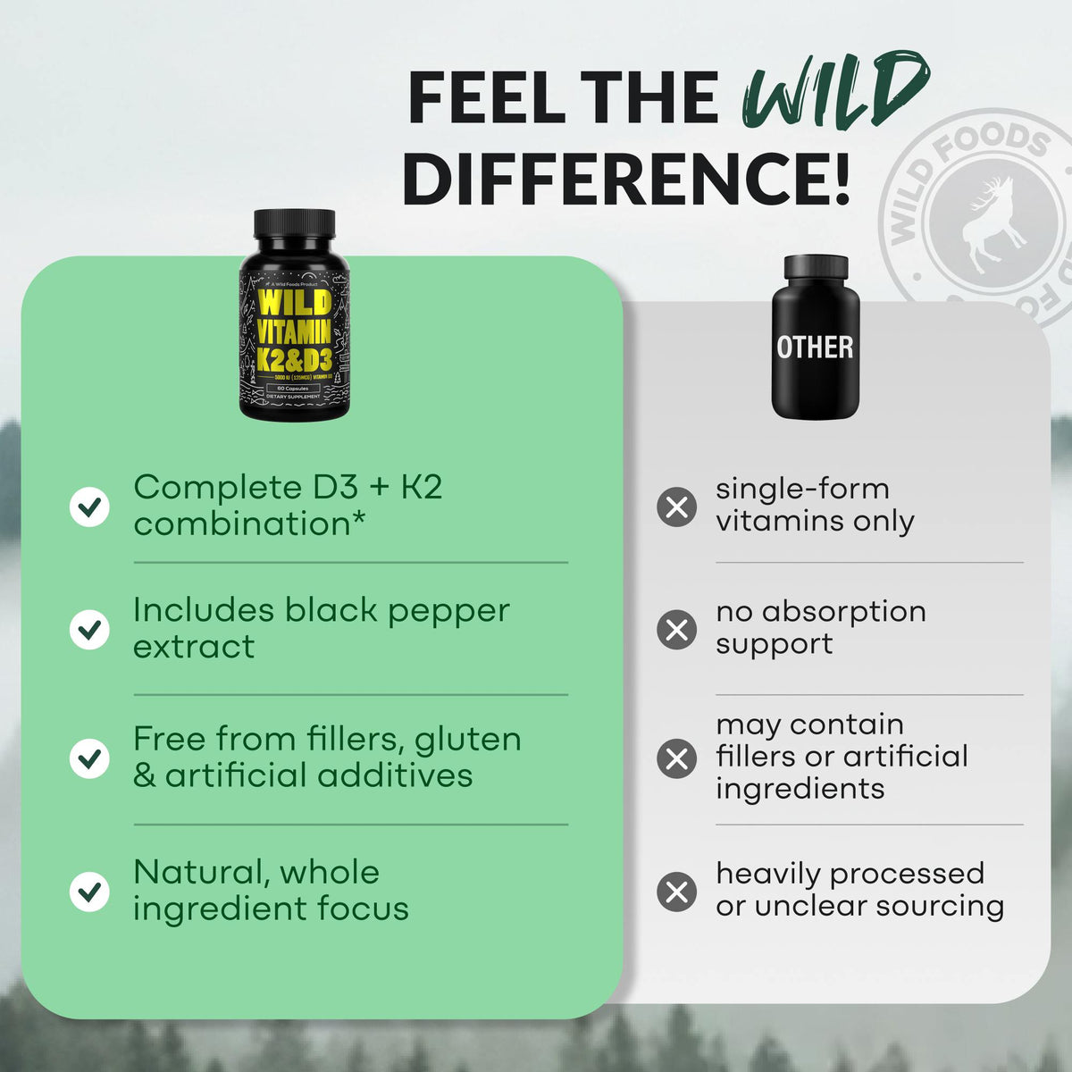 Vitamin K2 (MK-7) &amp; Vitamin D3 (5000 IU) &amp; Black Pepper Extract