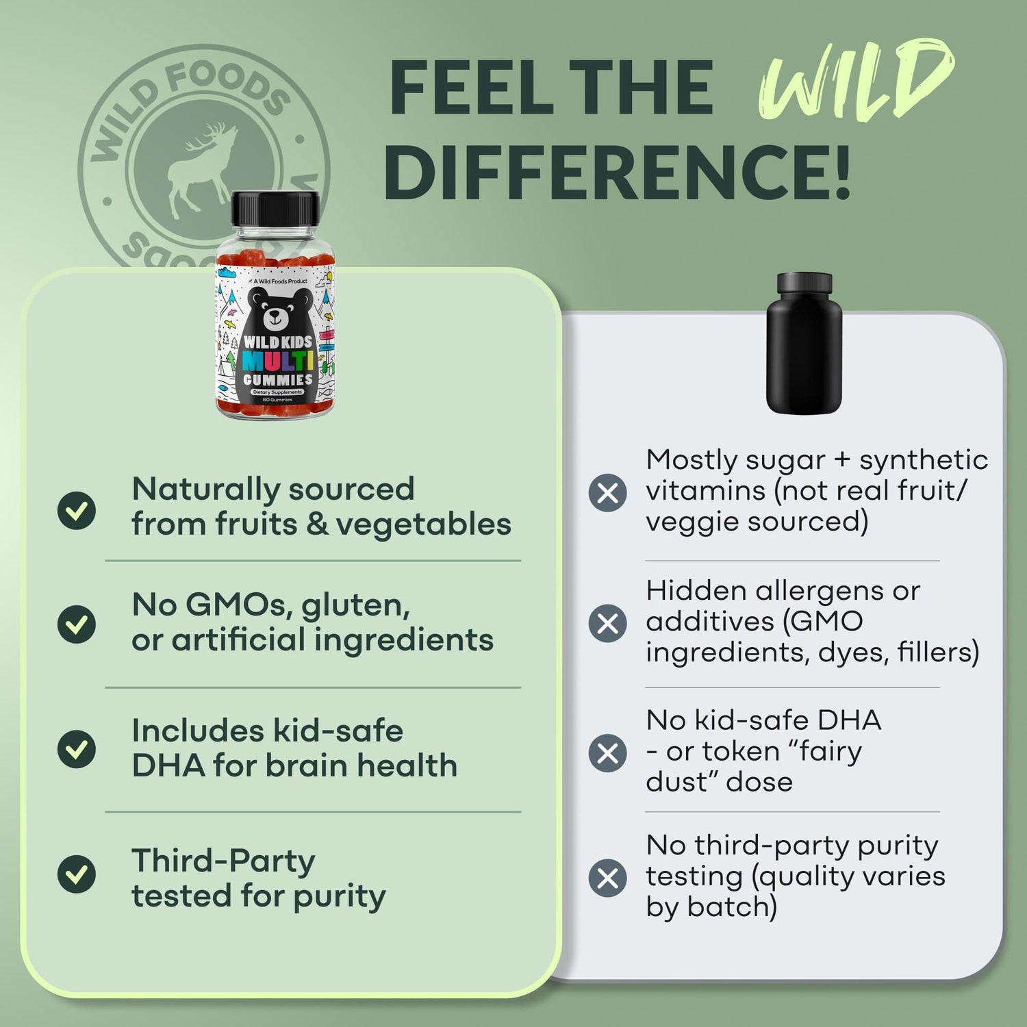 Wild Foods Wild Kids Multivitamin Gummies – Everyday Essentials in a Fruity Bite