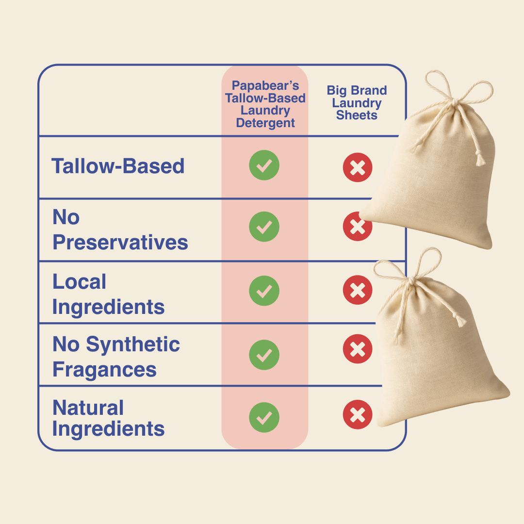 PapaBear Naturals Reusable Laundry Bags (10 Pack)