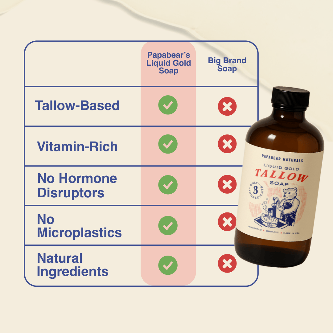 PapaBear Naturals Papabear  Liquid Gold Tallow Soap 16 oz