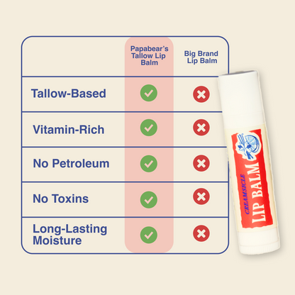 Papabear Tallow Lip Balm - My American Goods
