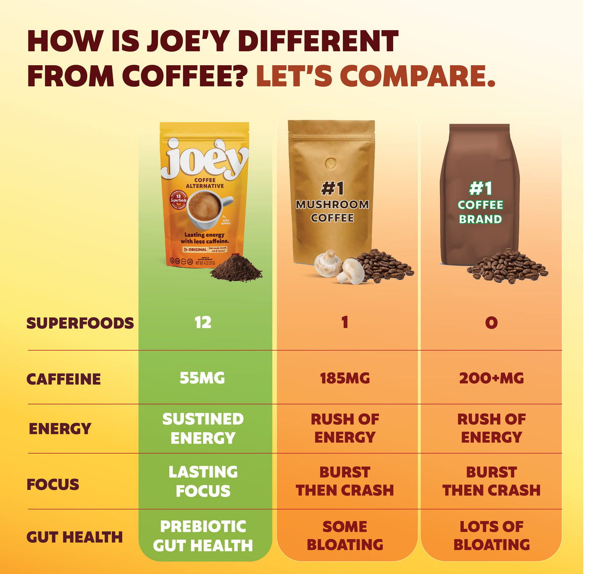 Original Joe&