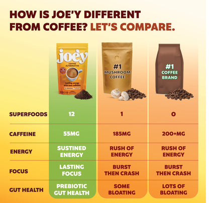 Original Joe&