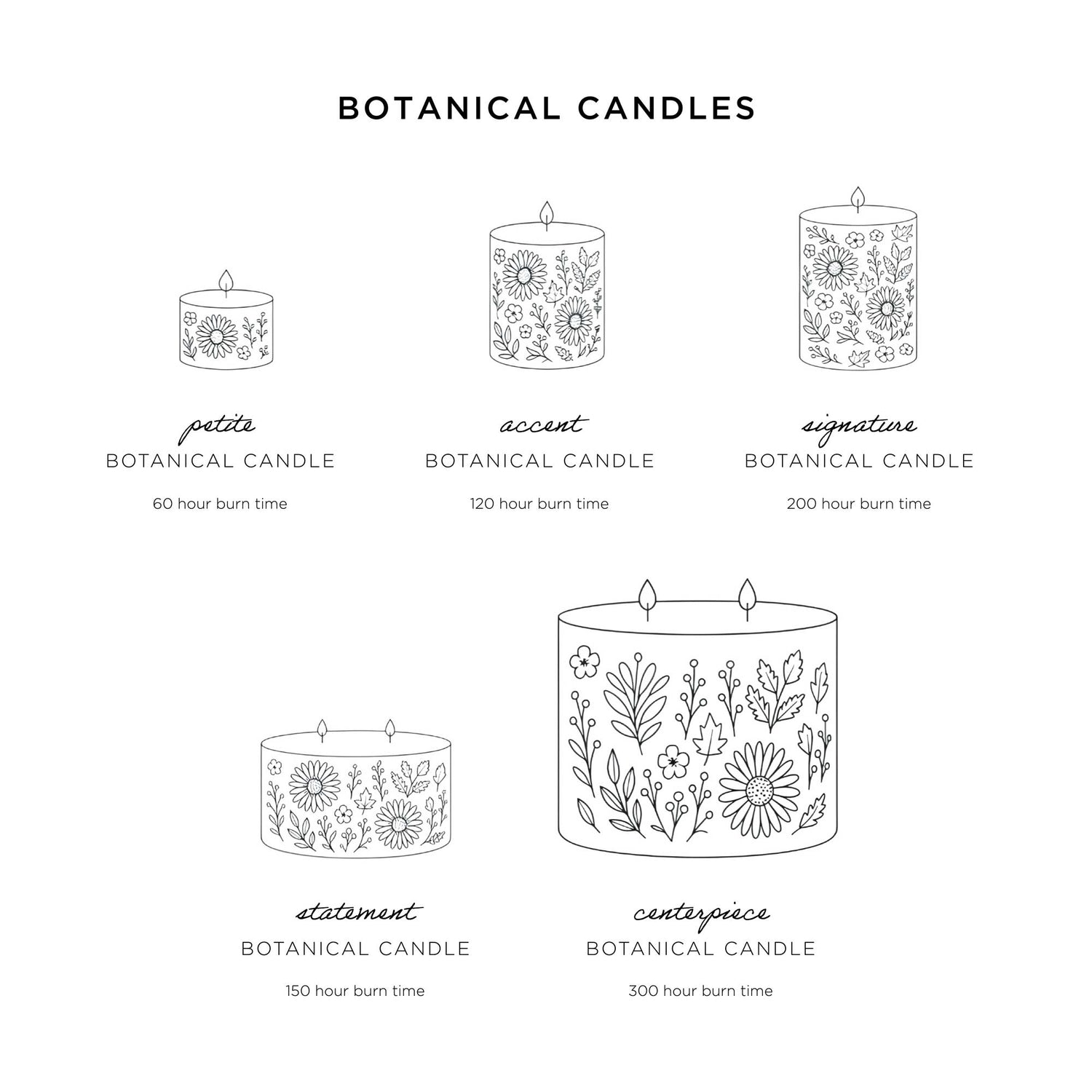 Glass Signature Botanical Candle Plate