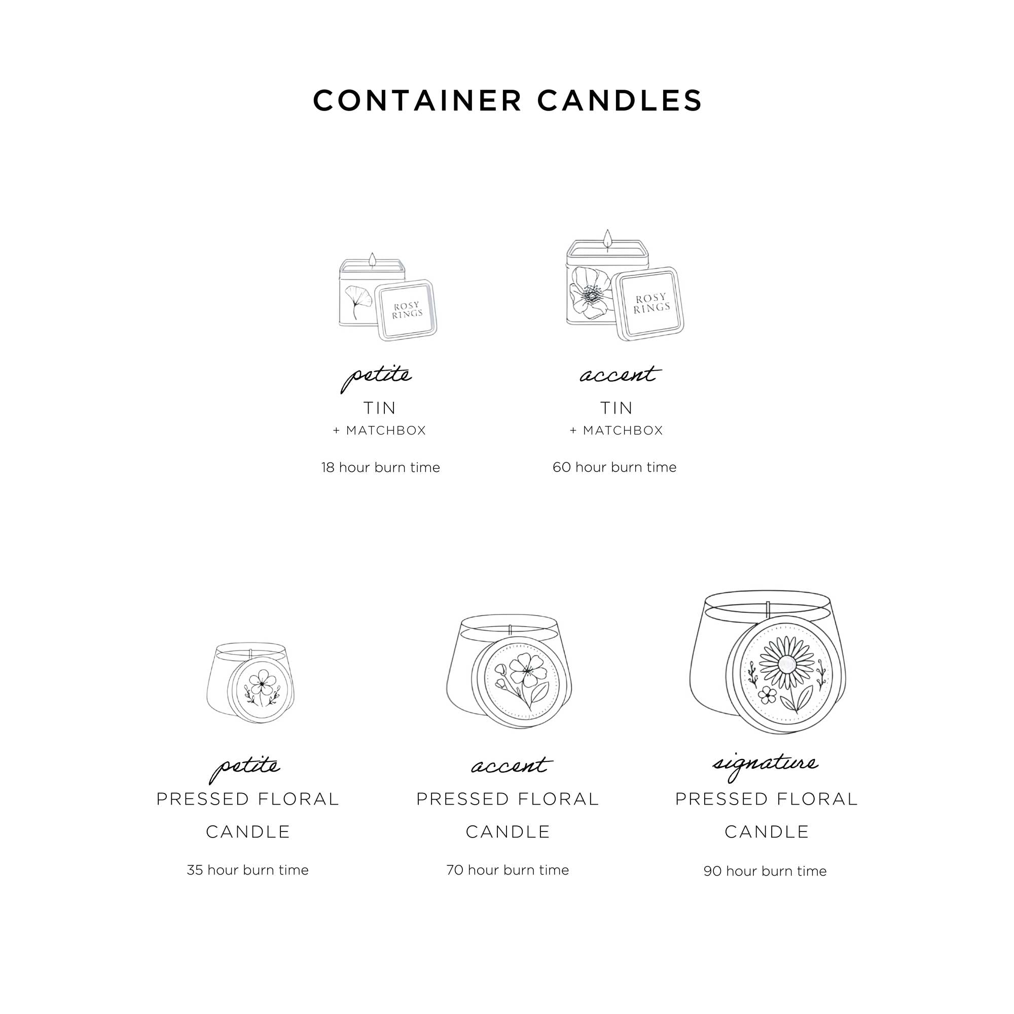 Petite Watercolor Pressed Floral Candle - Blackberry + Coconut