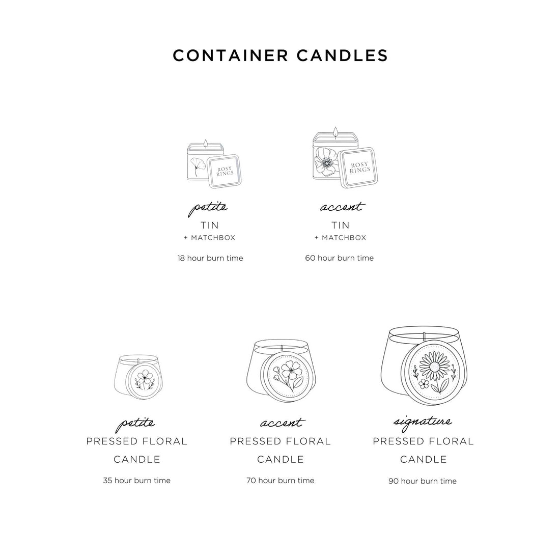 Petite Tin Candle - Sugared Citrus