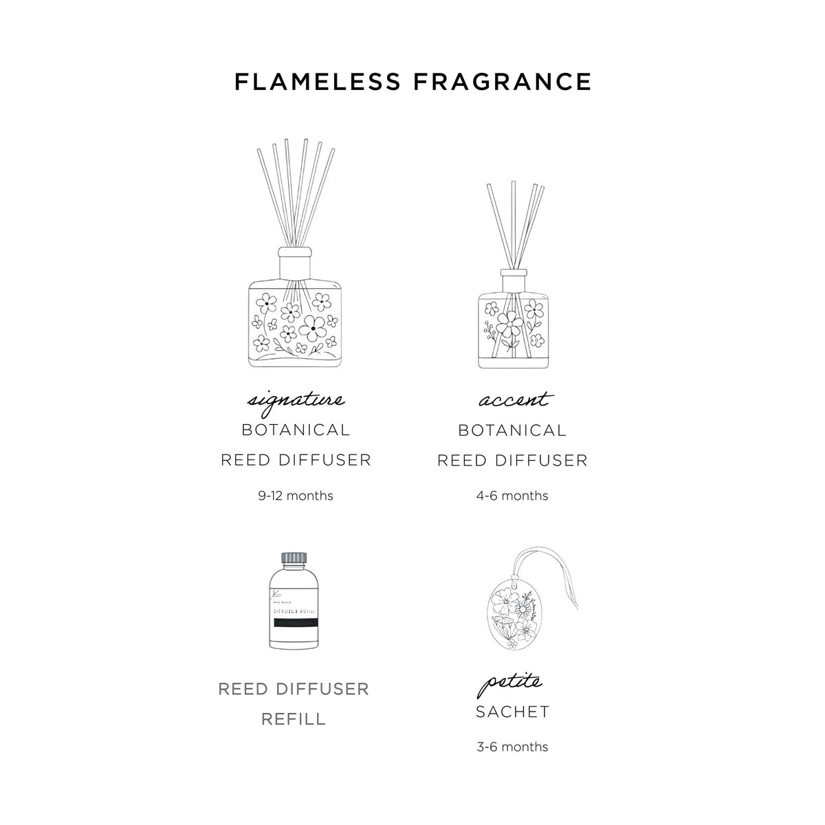 Reed Diffuser Refill - Blushing Rosewood