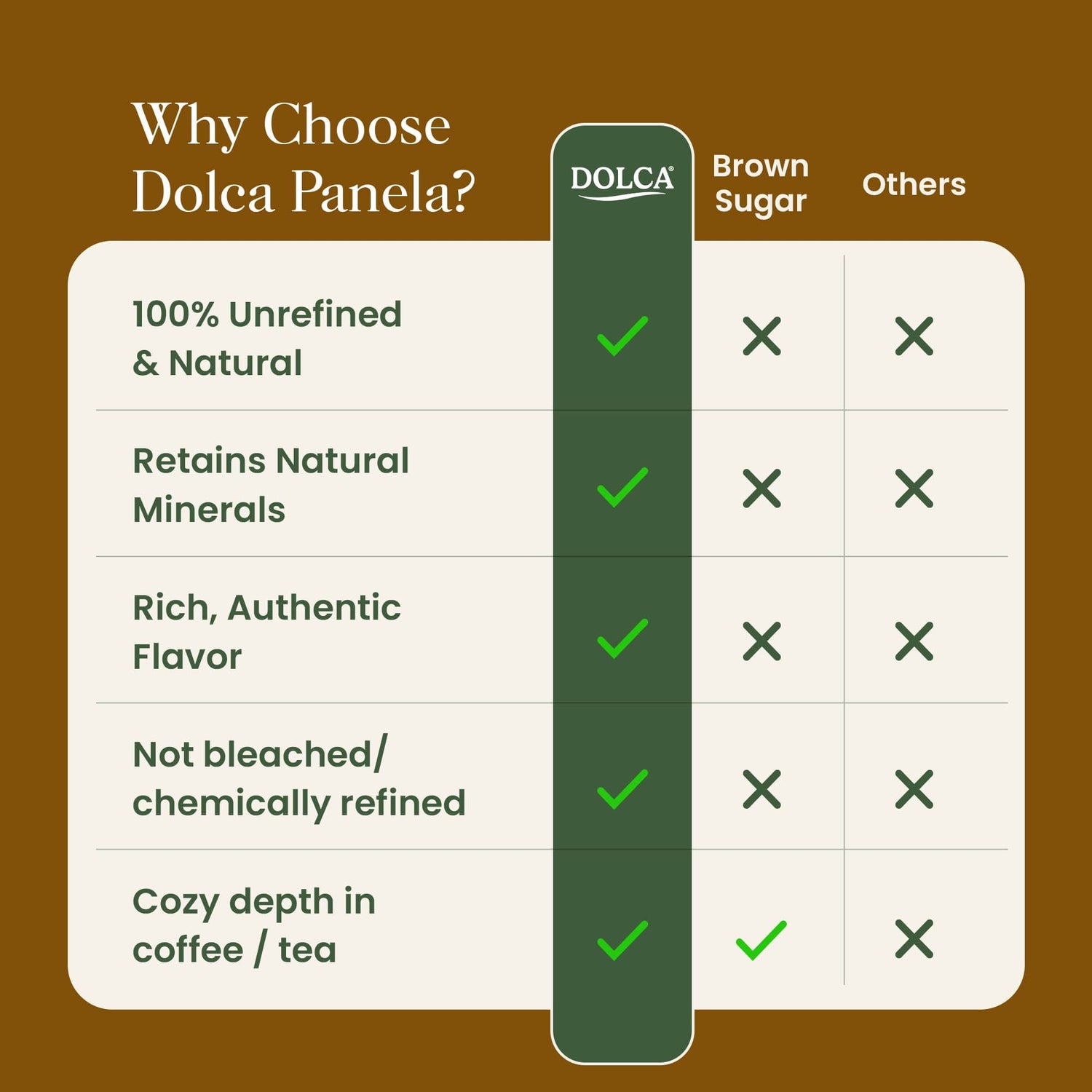 Dolca Sugar Dolca Panela Sugar