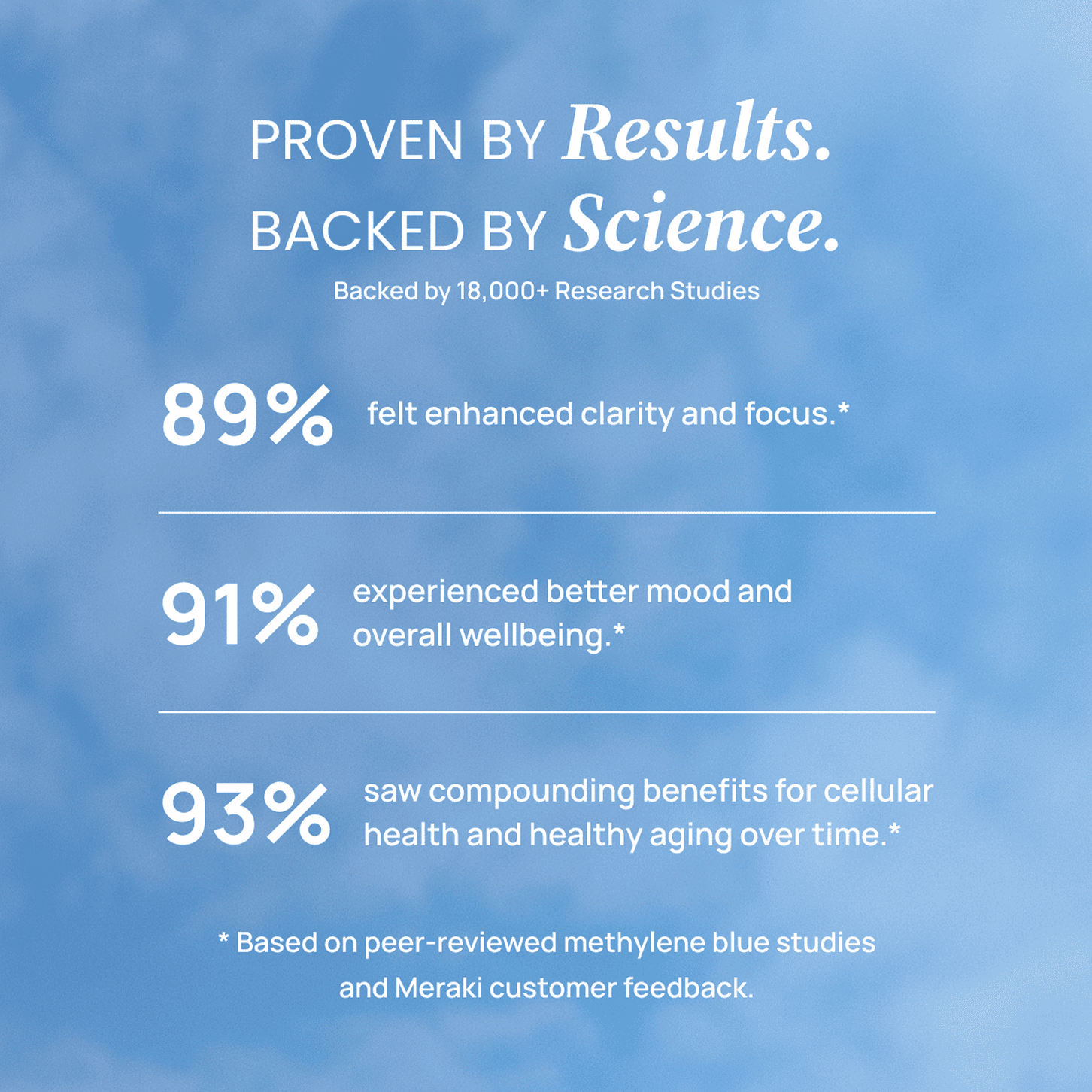 Meraki Blu USP Grade Methylene Blue 150mg