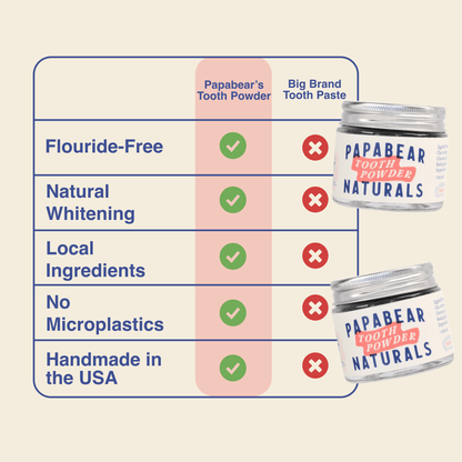 Papabear Mint Charcoal Tooth Powder