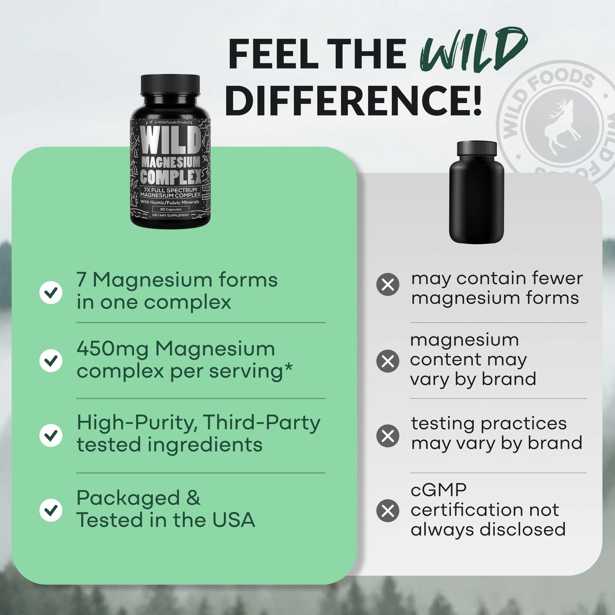 Magnesium Complex | 7-in-1 Complete Spectrum Formula