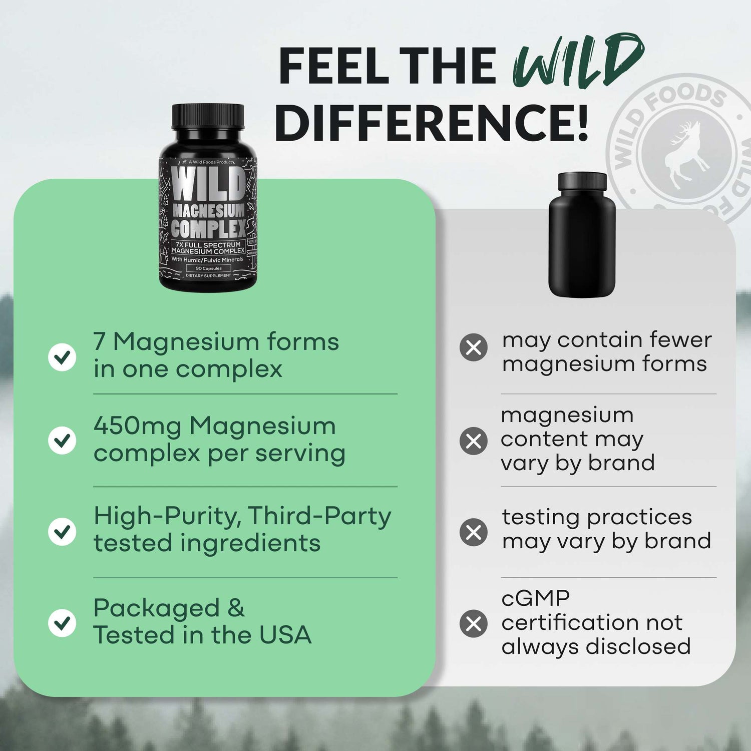 Magnesium Complex | 7-in-1 Complete Spectrum Formula