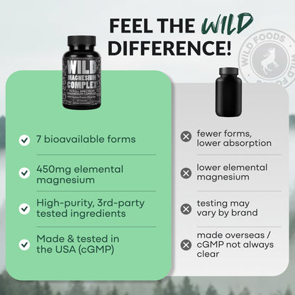 Magnesium Complex | 7-in-1 Complete Spectrum Formula