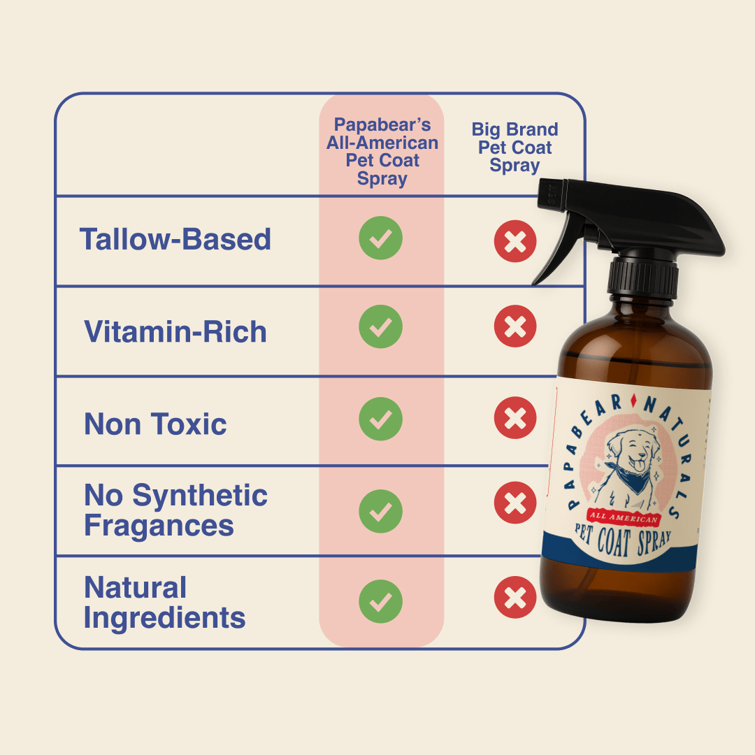 PapaBear Naturals All American Pet Coat Spray 8 oz