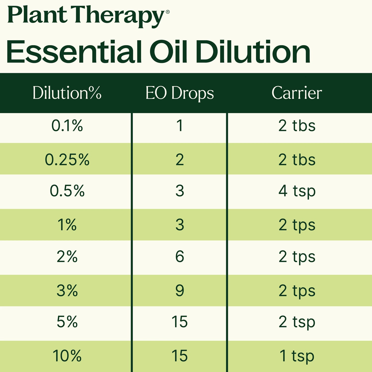 Lavender Essential Oil - My American Goods