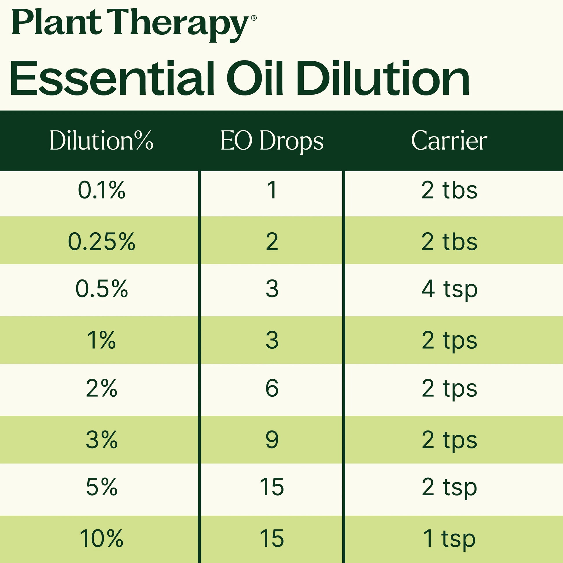 Lavender Essential Oil - My American Goods