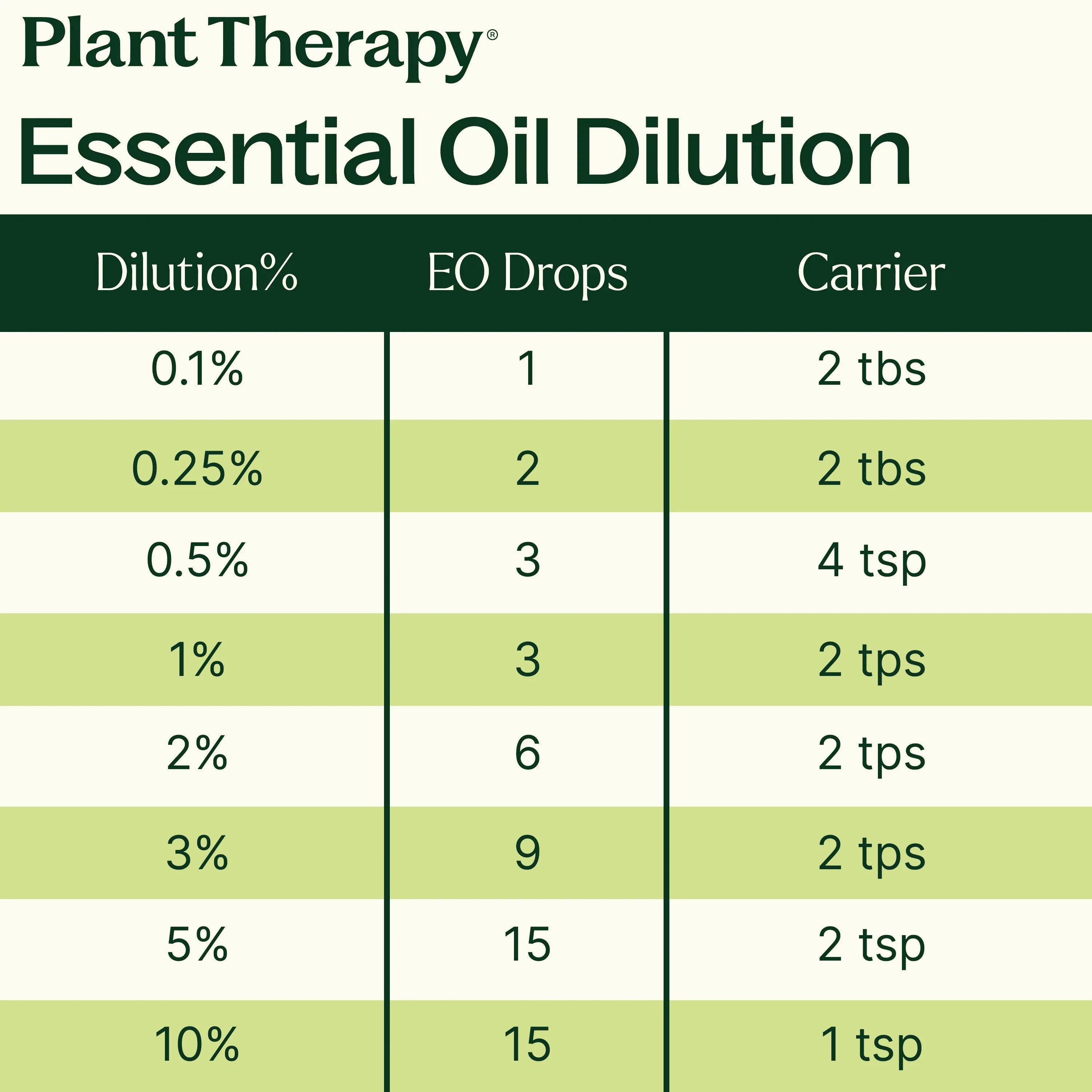 Lavender Essential Oil - My American Goods
