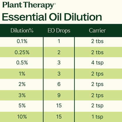 Lavender Essential Oil - My American Goods