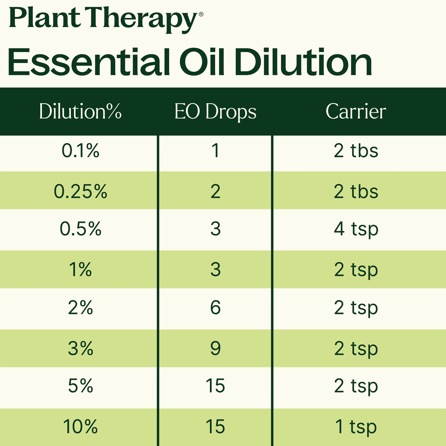 Frankincense Carterii Essential Oil