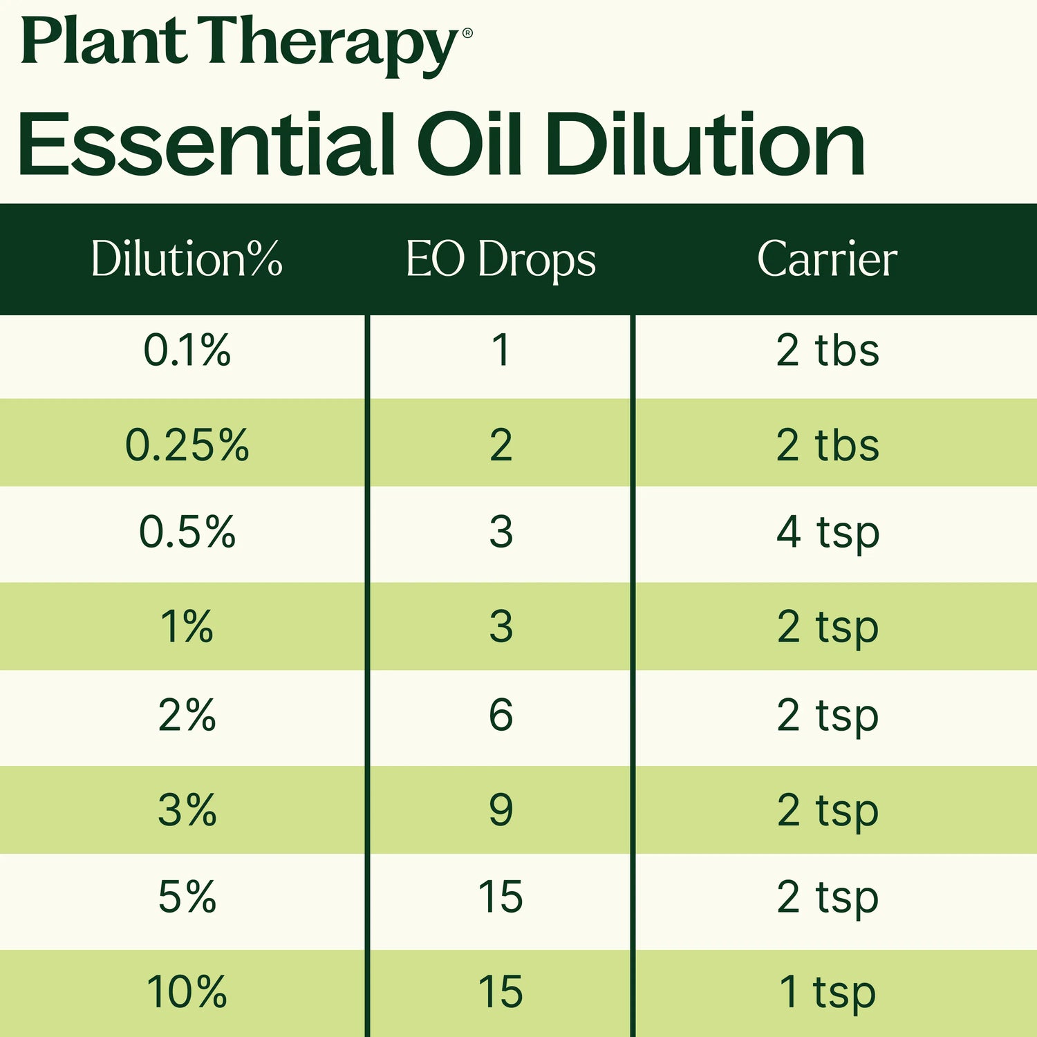 Plant Therapy Essential Oil Balsam Fir Essential Oil