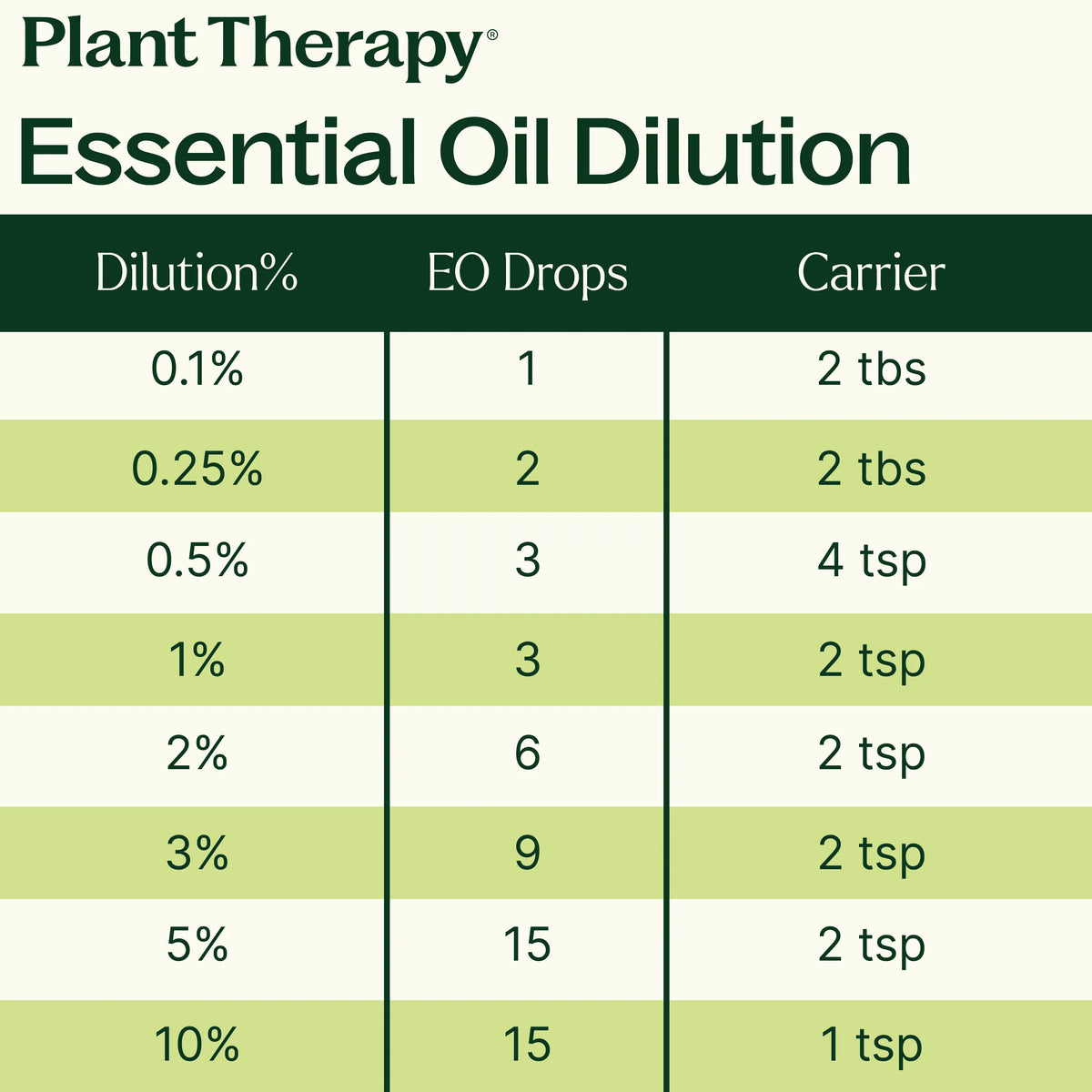 Citrus Squeeze Essential Oil Blend