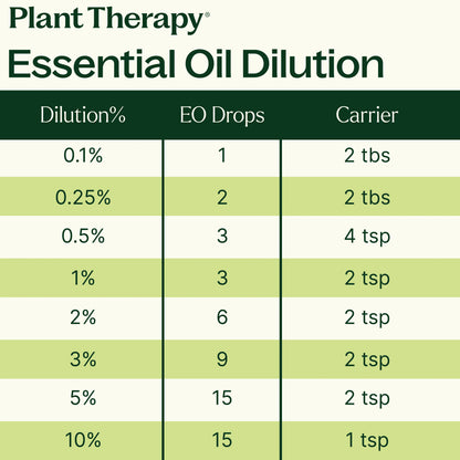 Plant Therapy Essential Oil Organic Frankincense Serrata Essential Oil