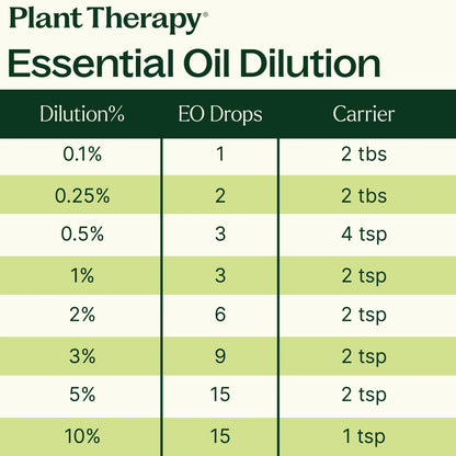 Balsam Fir Essential Oil - My American Goods