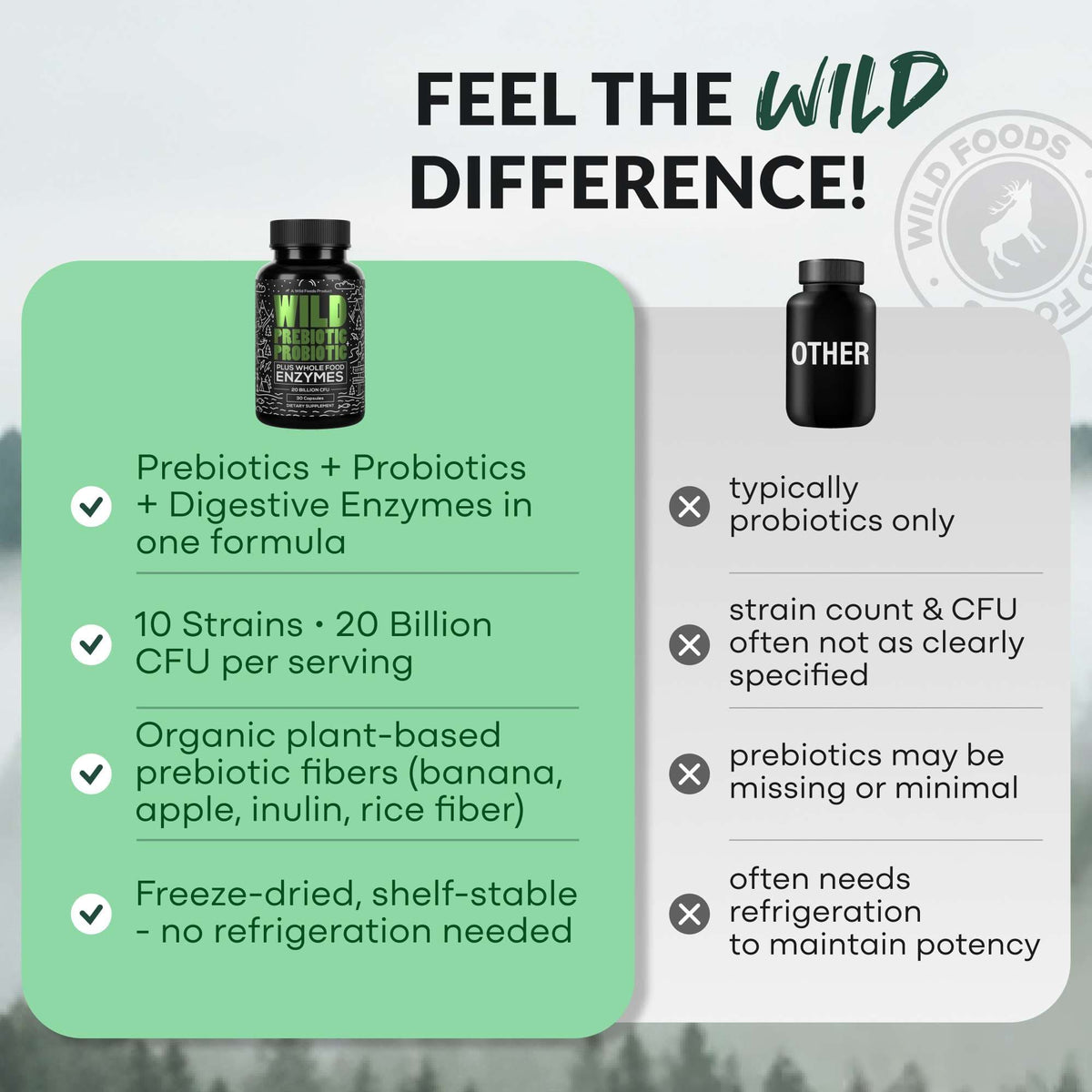 Wild Foods Supplements Prebiotics &amp; Probiotics, 30 servings – Gut Health &amp; Digestion Support