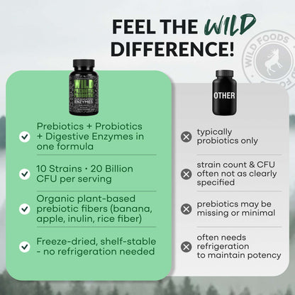 Wild Foods Supplements Prebiotics &amp; Probiotics, 30 servings – Gut Health &amp; Digestion Support