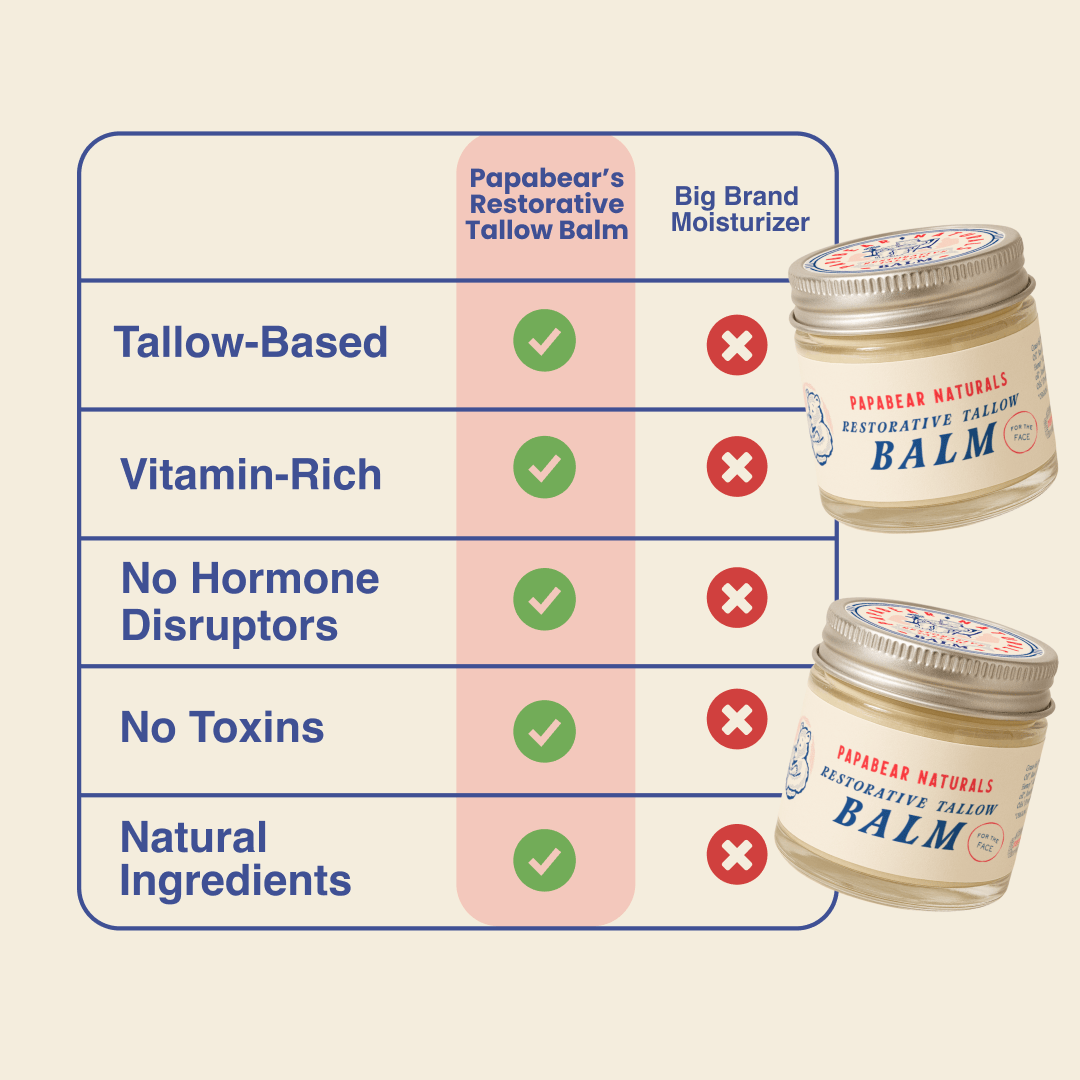 PapaBear Naturals Papabear Restorative Tallow Balm 2 oz