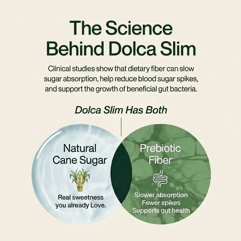 Dolca Sugar Dolca Slim - Retailer (Three Bags)