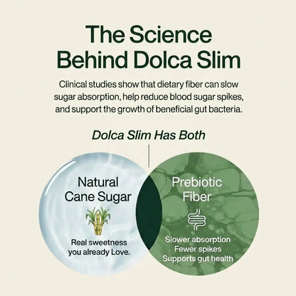 Dolca Sugar Dolca Slim - Retailer (Two Bags)