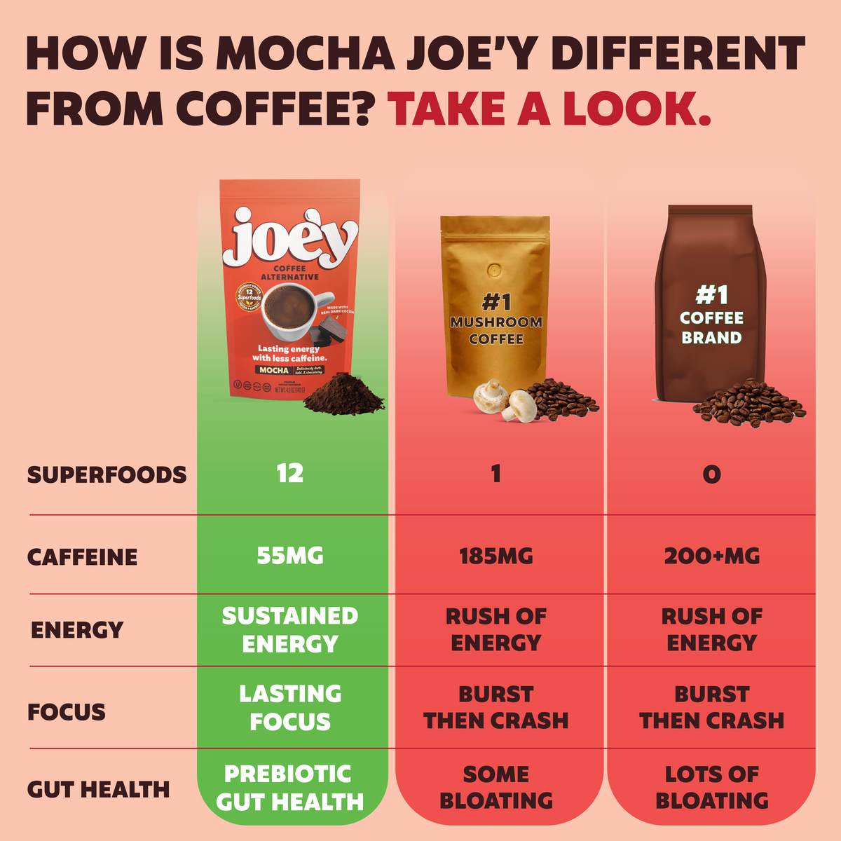 Mocha Joe&