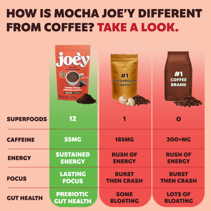 Mocha Joe&
