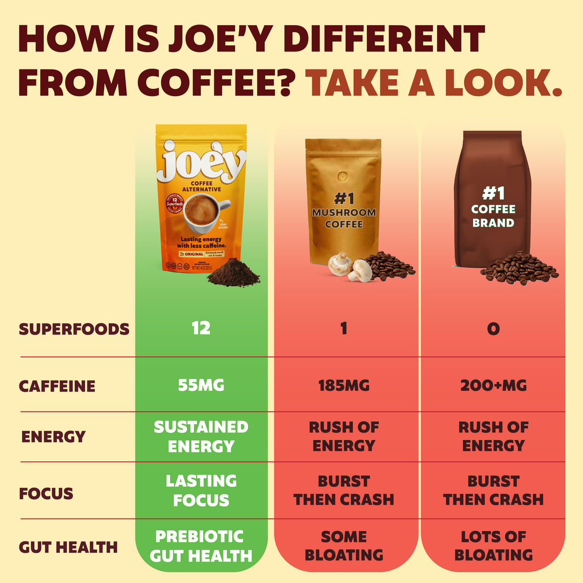 Original Joe&
