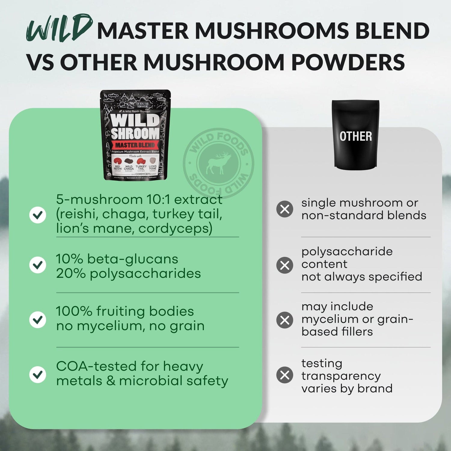 Wild Foods Mushrooms Master Mushrooms Blend, 110 servings – Immune Boosting Adaptogenic Mushrooms