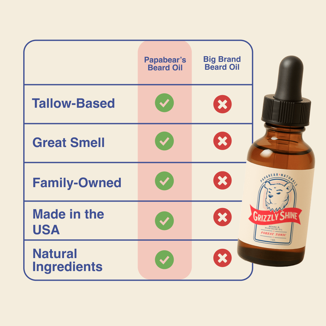 PapaBear Naturals Grizzly Shine Beard Oil - 1 oz
