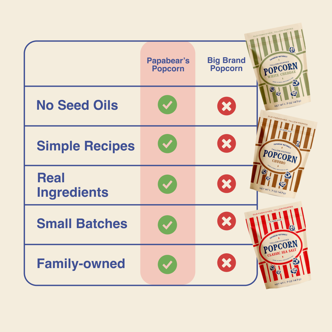 Tallow-Popped Popcorn (8 Pack)