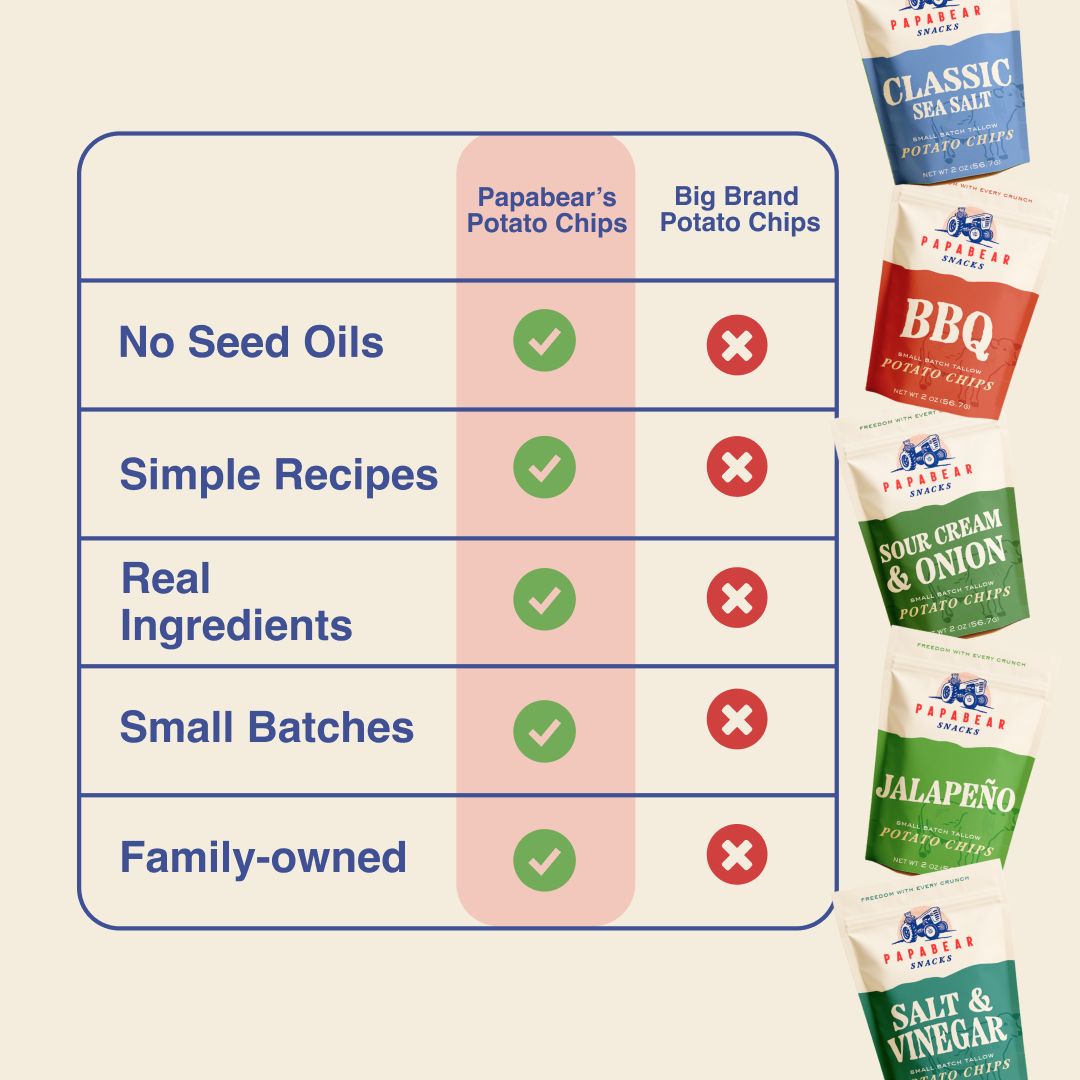 Grass-fed Tallow Chips