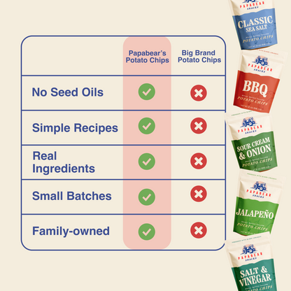 Grass-fed Tallow Chips